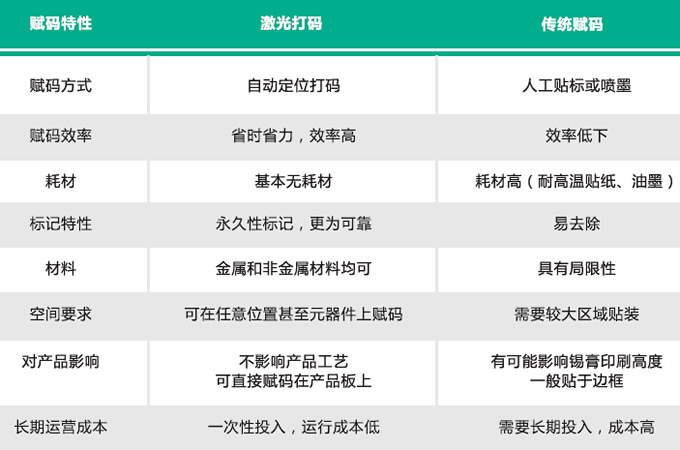 PCB板激光打码对比图